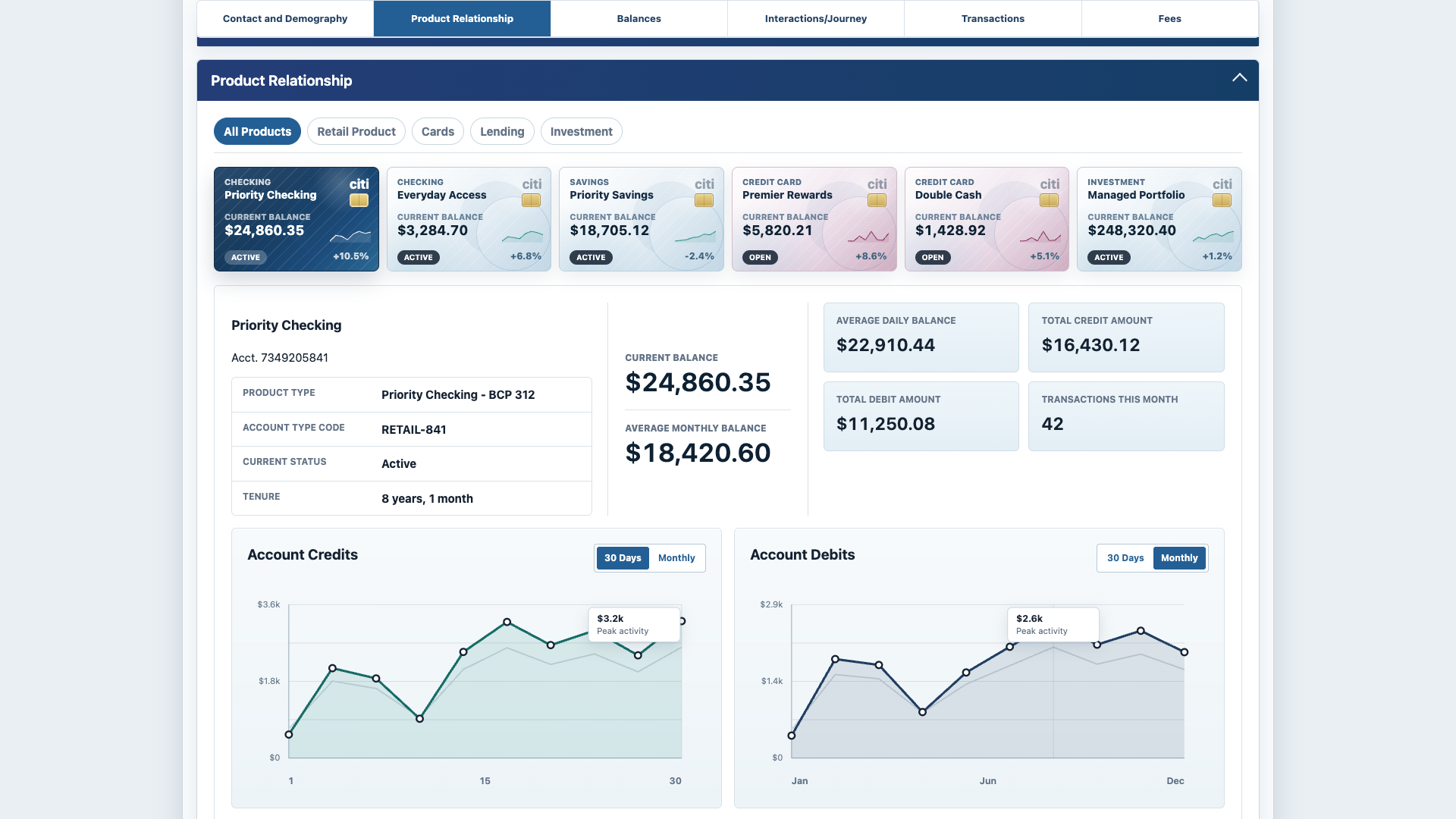 Sanitized product relationship screen
